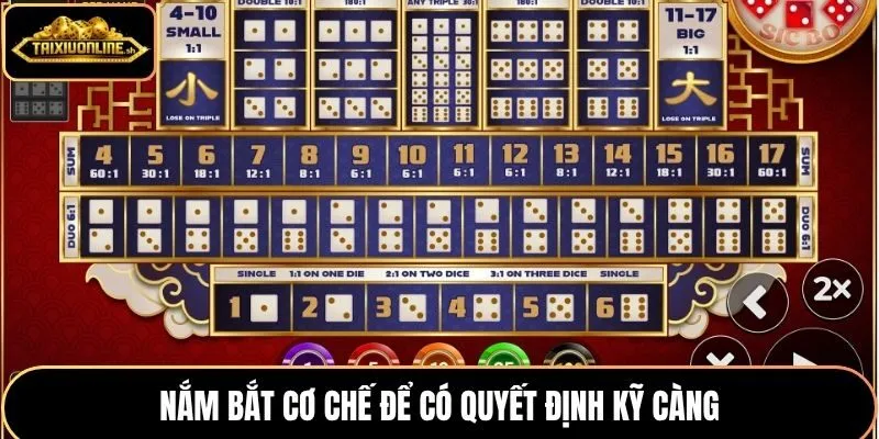 Nắm bắt cơ chế để có quyết định kỹ càng